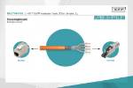 DIGITUS CAT7 S-FTP Data Kablo resmi
