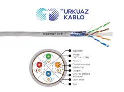 TURKUAZ CAT6 F-UTP Data Kablo resmi