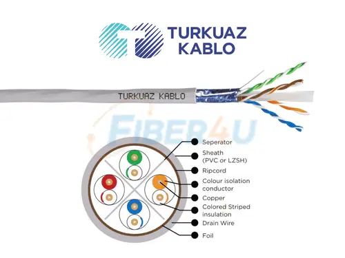 Picture of TURKUAZ CAT6 F-UTP Data Kablo