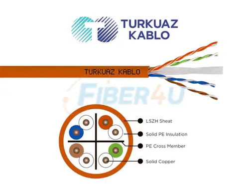 Picture of TURKUAZ CAT6 U-UTP Data Kablo