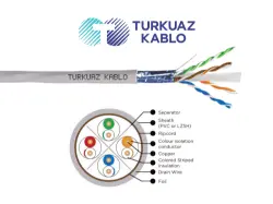 TURKUAZ CAT6A F-UTP Data Kablo resmi