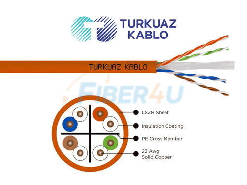 Picture of TURKUAZ CAT6A U-UTP Data Kablo