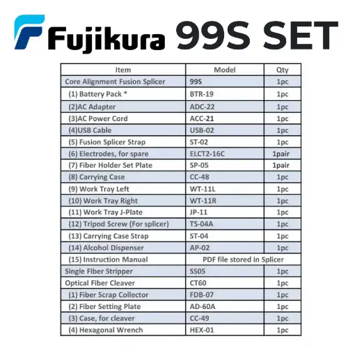 Fujikura 99S Fusion Splicer resmi